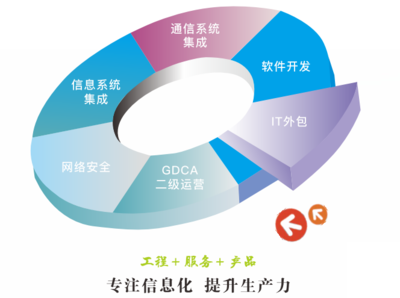 廣東申立信息工程股份有限公司 軟件外包服務的領先者