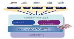 云時(shí)代到來，軟件外包服務(wù)的轉(zhuǎn)型與前景