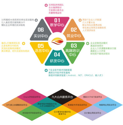 軟件外包服務 學生就業的夢工廠與產業發展的助推器